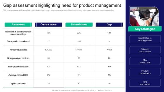 Strategies For Effective Product Gap Assessment Highlighting Need For Product Background PDF