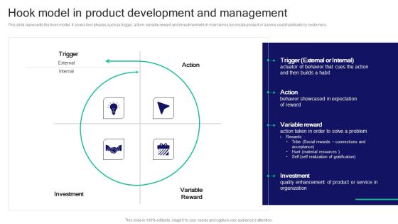 Strategies For Effective Product Hook Model In Product Development And Management Introduction PDF