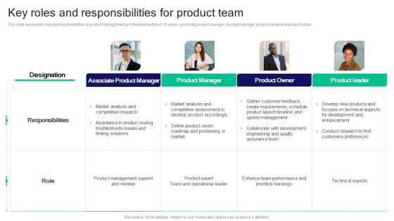 Strategies For Effective Product Key Roles And Responsibilities For Product Team Elements PDF