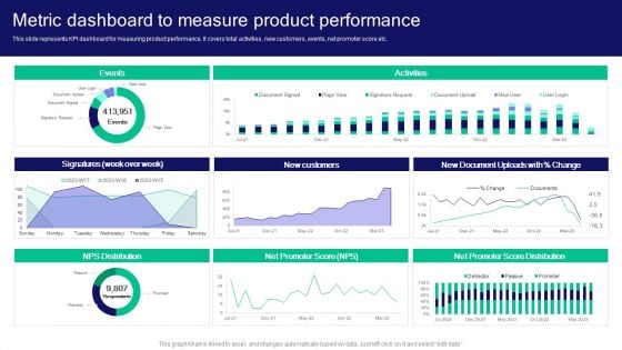 Strategies For Effective Product Metric Dashboard To Measure Product Performance Download PDF