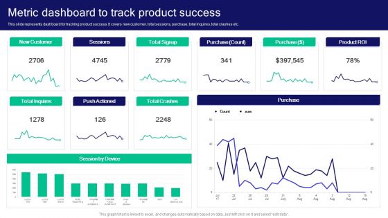 Strategies For Effective Product Metric Dashboard To Track Product Success Elements PDF