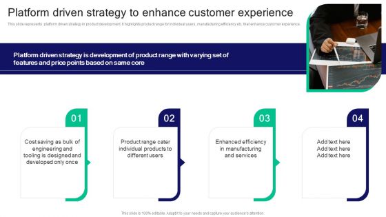 Strategies For Effective Product Platform Driven Strategy To Enhance Customer Experience Summary PDF