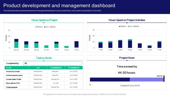 Strategies For Effective Product Product Development And Management Dashboard Icons PDF