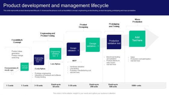 Strategies For Effective Product Product Development And Management Lifecycle Guidelines PDF