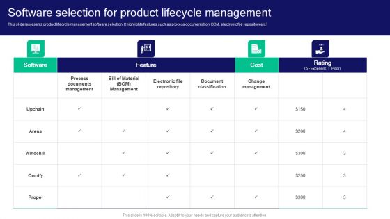 Strategies For Effective Product Software Selection For Product Lifecycle Management Pictures PDF