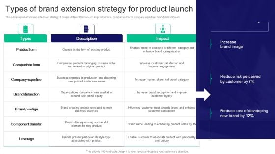 Strategies For Effective Product Types Of Brand Extension Strategy For Product Launch Infographics PDF Strategies For Effective Product Types Of Brand Extension Strategy For Product Launch Infographics PDF