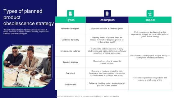 Strategies For Effective Product Types Of Planned Product Obsolescence Strategy Elements PDF