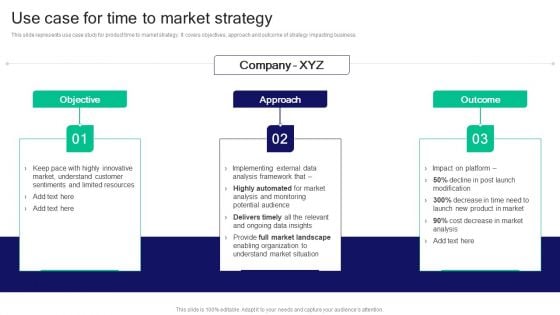 Strategies For Effective Product Use Case For Time To Market Strategy Background PDF