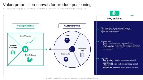 Strategies For Effective Product Value Proposition Canvas For Product Positioning Clipart PDF