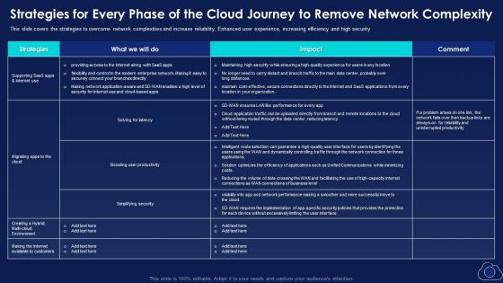 Strategies For Every Phase Of The Cloud Journey To Remove Network Complexity Download PDF