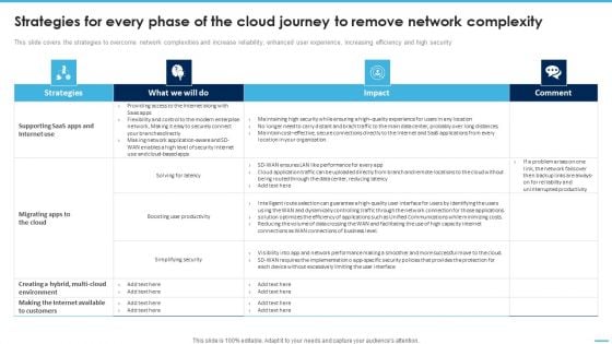 Strategies For Every Phase Of The Cloud Journey To Remove Network Complexity Formats PDF Strategies For Every Phase Of The Cloud Journey To Remove Network Complexity Formats PDF