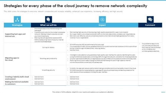 Strategies For Every Phase Of The Cloud Journey To Remove Network Complexity Formats PDF