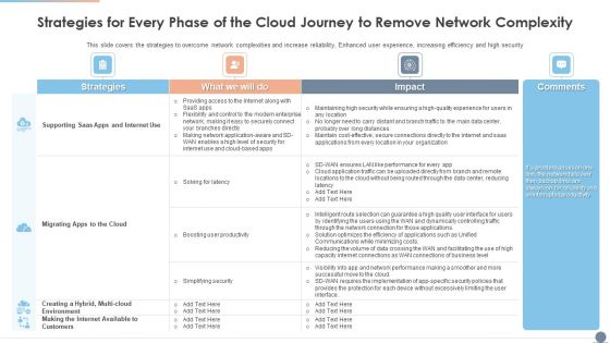 Strategies For Every Phase Of The Cloud Journey To Remove Network Complexity Graphics PDF