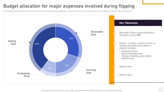 Strategies For Flipping Houses For Maximum Revenue Budget Allocation For Major Expenses Involved Mockup PDF