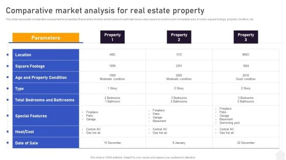 Strategies For Flipping Houses For Maximum Revenue Comparative Market Analysis For Real Estate Property Infographics PDF