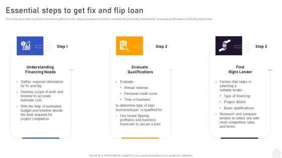 Strategies For Flipping Houses For Maximum Revenue Essential Steps To Get Fix And Flip Loan Guidelines PDF