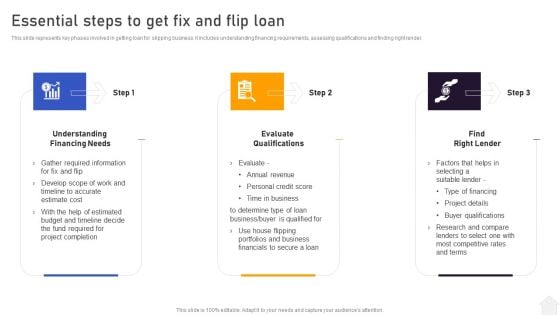 Strategies For Flipping Houses For Maximum Revenue Essential Steps To Get Fix And Flip Loan Guidelines PDF Strategies For Flipping Houses For Maximum Revenue Essential Steps To Get Fix And Flip Loan Guidelines PDF