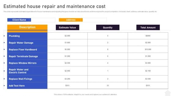 Strategies For Flipping Houses For Maximum Revenue Estimated House Repair And Maintenance Cost Rules PDF