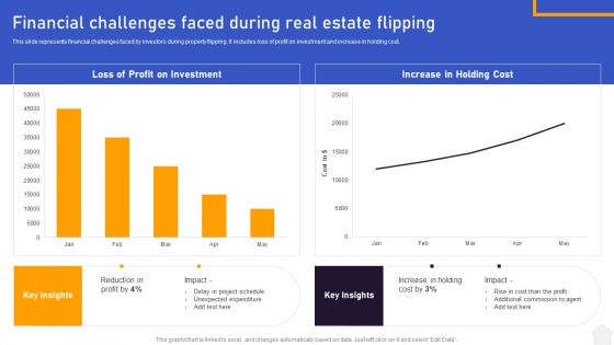 Strategies For Flipping Houses For Maximum Revenue Financial Challenges Faced During Real Estate Flipping Designs PDF