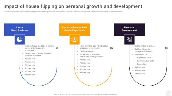 Strategies For Flipping Houses For Maximum Revenue Impact Of House Flipping On Personal Growth Development Rules PDF