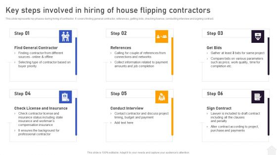 Strategies For Flipping Houses For Maximum Revenue Key Steps Involved In Hiring House Flipping Contractors Elements PDF