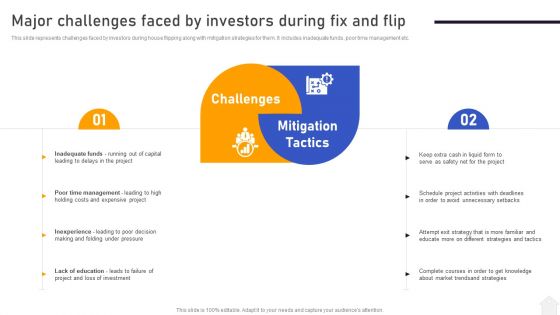 Strategies For Flipping Houses For Maximum Revenue Major Challenges Faced By Investors During Fix And Flip Background PDF