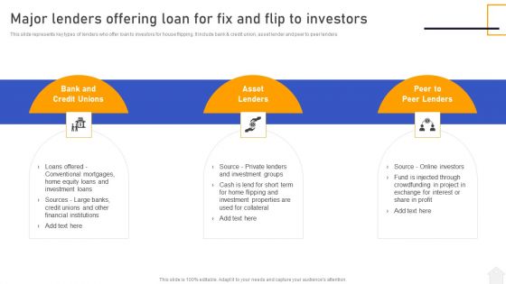 Strategies For Flipping Houses For Maximum Revenue Major Lenders Offering Loan For Fix And Flip To Investors Icons PDF