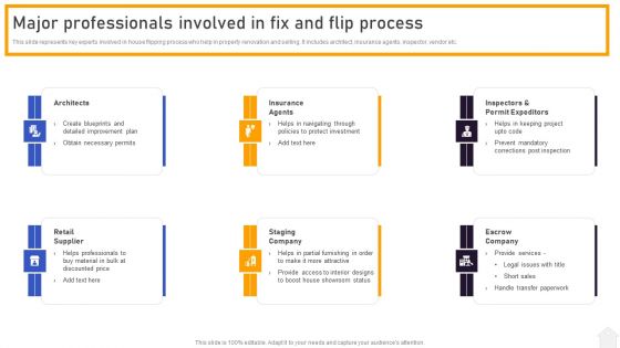 Strategies For Flipping Houses For Maximum Revenue Major Professionals Involved In Fix And Flip Process Brochure PDF