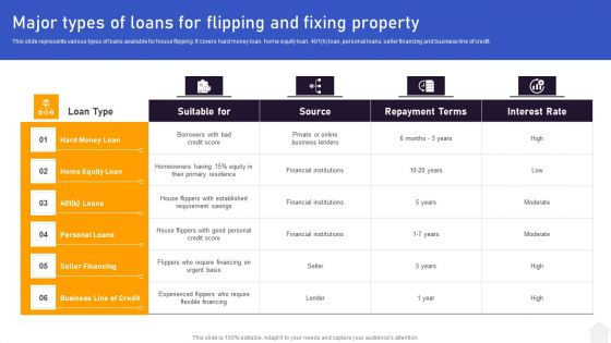 Strategies For Flipping Houses For Maximum Revenue Major Types Of Loans For Flipping And Fixing Property Sample PDF