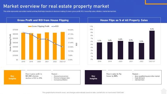 Strategies For Flipping Houses For Maximum Revenue Market Overview For Real Estate Property Market Portrait PDF