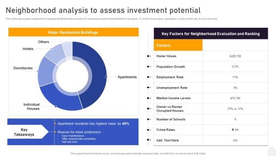 Strategies For Flipping Houses For Maximum Revenue Neighborhood Analysis To Assess Investment Potential Rules PDF