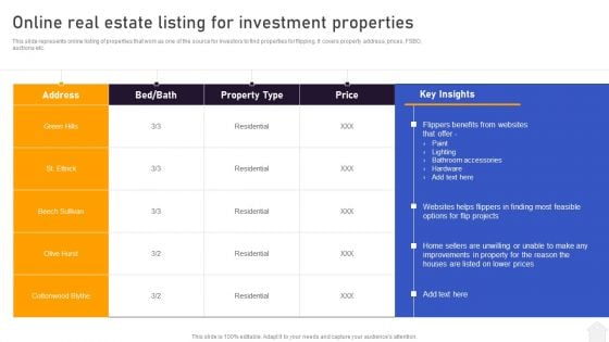 Strategies For Flipping Houses For Maximum Revenue Online Real Estate Listing For Investment Properties Designs PDF Strategies For Flipping Houses For Maximum Revenue Online Real Estate Listing For Investment Properties Designs PDF