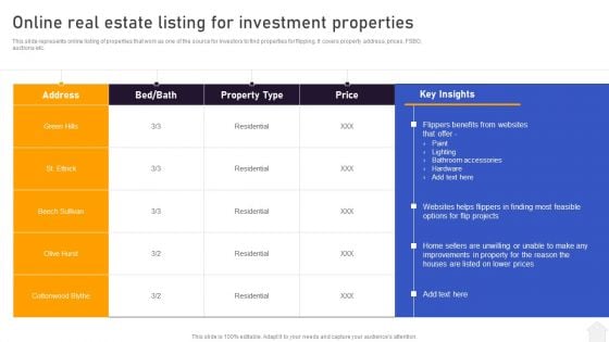 Strategies For Flipping Houses For Maximum Revenue Online Real Estate Listing For Investment Properties Designs PDF