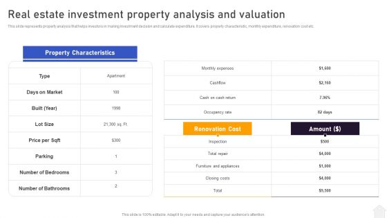 Strategies For Flipping Houses For Maximum Revenue Real Estate Investment Property Analysis And Valuation Inspiration PDF