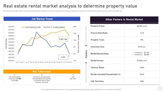 Strategies For Flipping Houses For Maximum Revenue Real Estate Rental Market Analysis Determine Property Value Download PDF