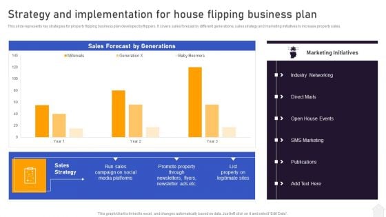 Strategies For Flipping Houses For Maximum Revenue Strategy And Implementation House Flipping Business Plan Ideas PDF