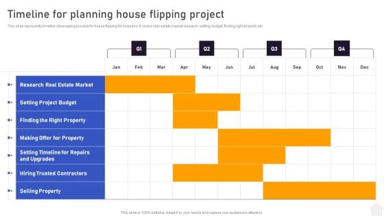 Strategies For Flipping Houses For Maximum Revenue Timeline For Planning House Flipping Project Slides PDF