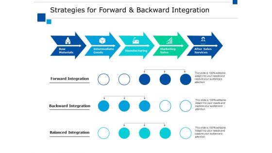 Strategies For Forward And Backward Integration Ppt PowerPoint Presentation Ideas Shapes