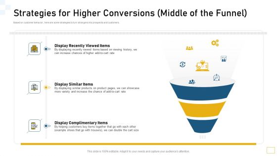 Strategies For Higher Conversions Middle Of The Funnel Ppt Slides Design Ideas PDF