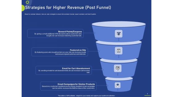 Strategies For Higher Revenue Post Funnel Ppt Inspiration Files PDF