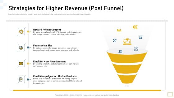 Strategies For Higher Revenue Post Funnel Ppt Outline Introduction PDF Strategies For Higher Revenue Post Funnel Ppt Outline Introduction PDF