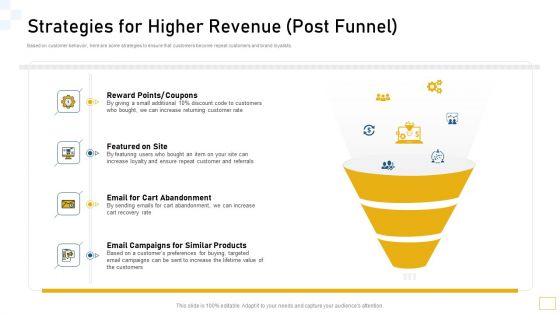 Strategies For Higher Revenue Post Funnel Ppt Outline Introduction PDF