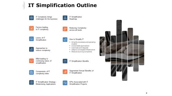 Strategies For IT Simplification Ppt PowerPoint Presentation Complete Deck With Slides
