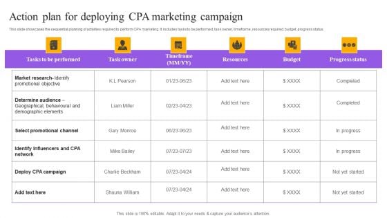 Strategies For Implementing CPA Marketing Action Plan For Deploying CPA Marketing Campaign Icons PDF