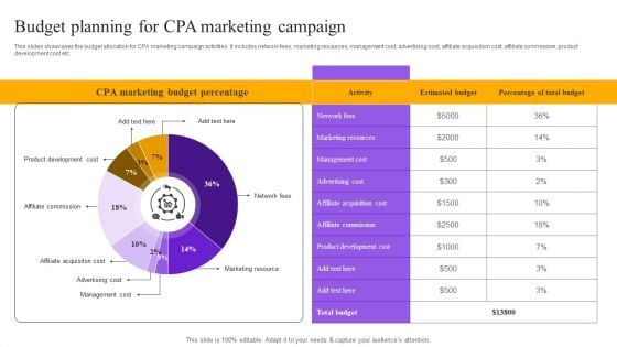 Strategies For Implementing CPA Marketing Budget Planning For CPA Marketing Campaign Pictures PDF