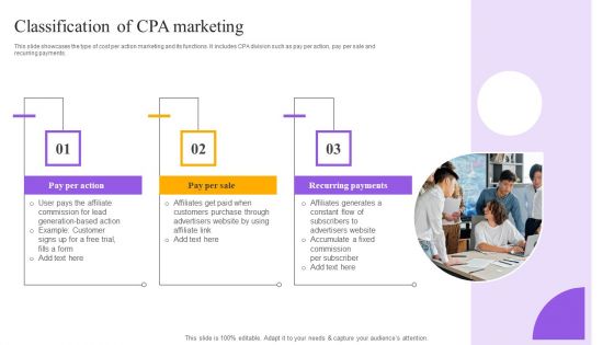 Strategies For Implementing CPA Marketing Classification Of CPA Marketing Introduction PDF