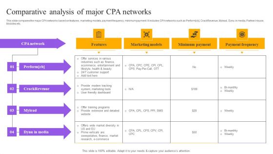 Strategies For Implementing CPA Marketing Comparative Analysis Of Major CPA Networks Pictures PDF