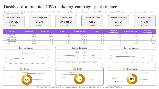 Strategies For Implementing CPA Marketing Dashboard To Monitor CPA Marketing Campaign Performance Topics PDF