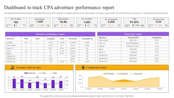 Strategies For Implementing CPA Marketing Dashboard To Track CPA Advertiser Performance Report Inspiration PDF