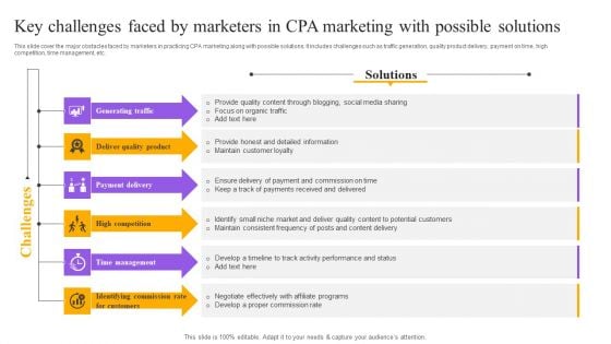 Strategies For Implementing CPA Marketing Key Challenges Faced By Marketers In CPA Marketing With Possible Solutions Structure PDF